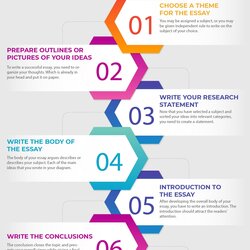Tips To Write An Essay Writing Essays Comments School Stages Process Written College High Visit Types